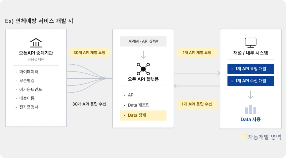 서식편집 화면 예시
