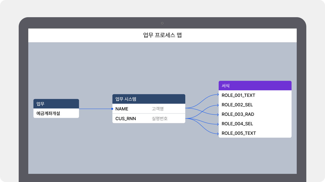 서식내 데이터 매핑